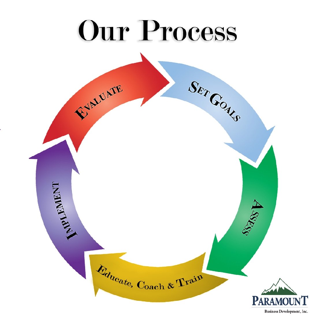 Our-Process